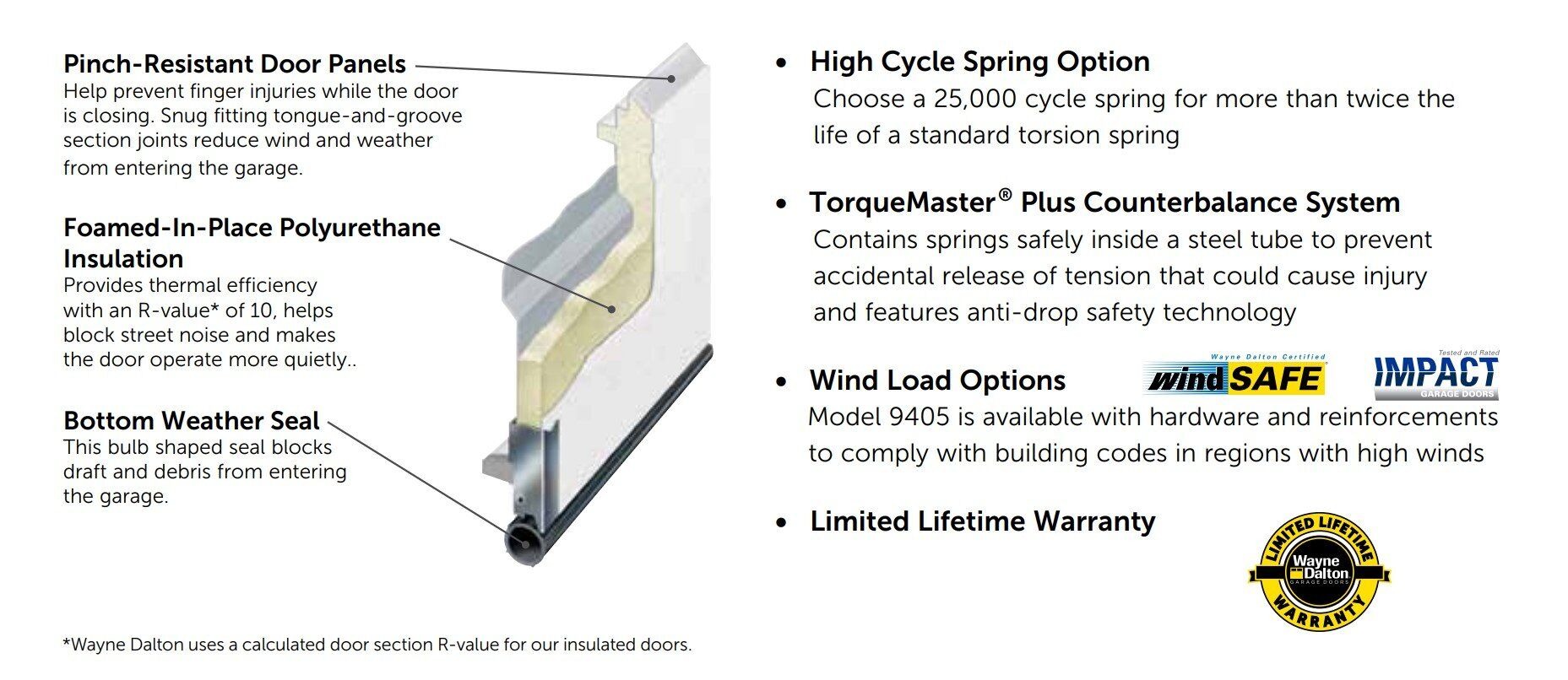 9405 Door Features