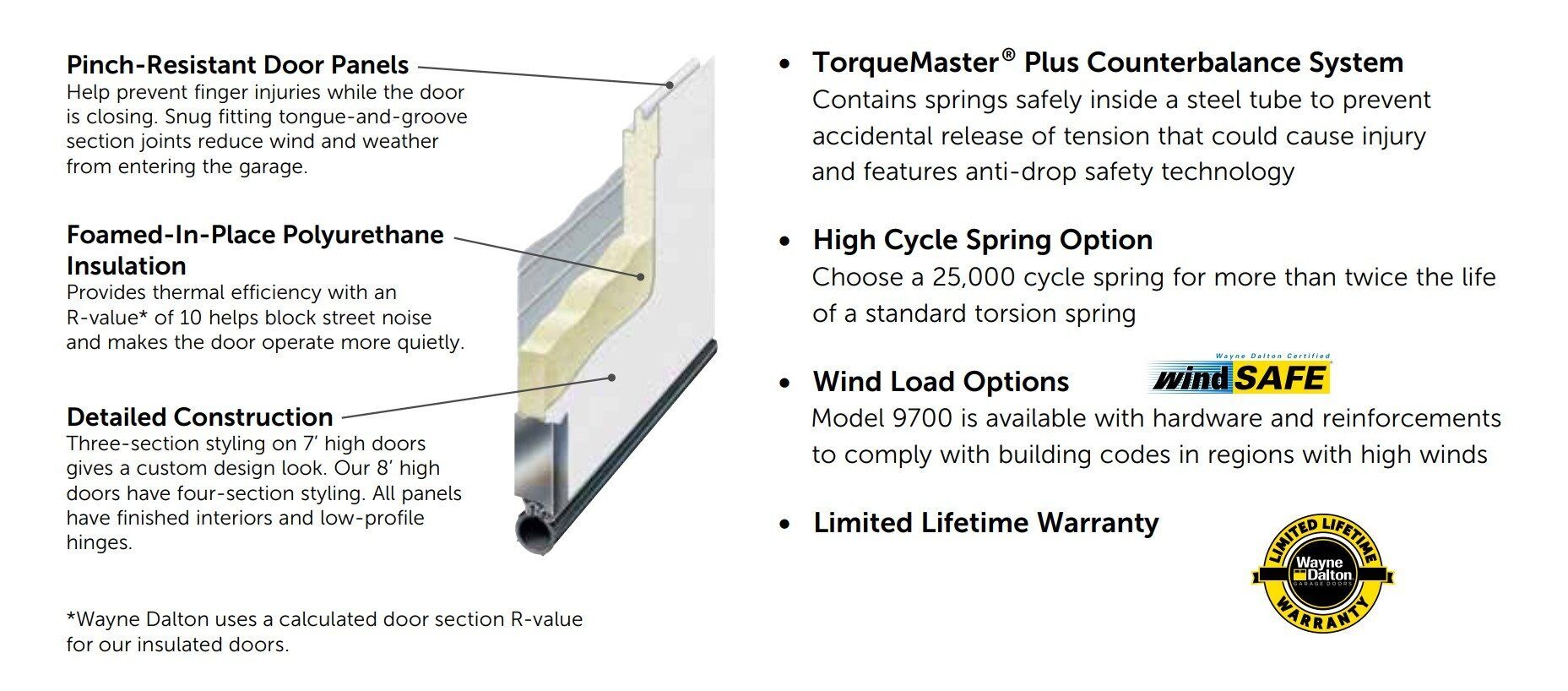 9700 Door Features