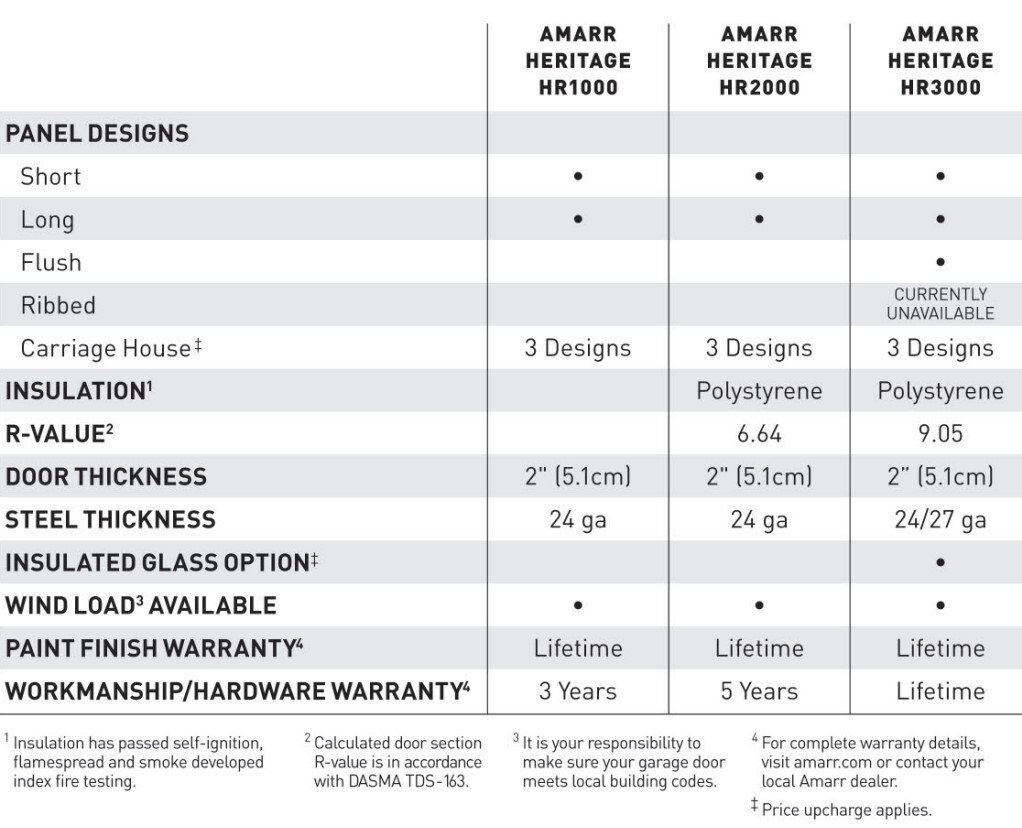 Table comparison