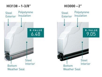 HI3138 VS HI3000 - 2"