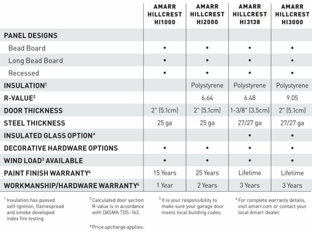 Table comparison