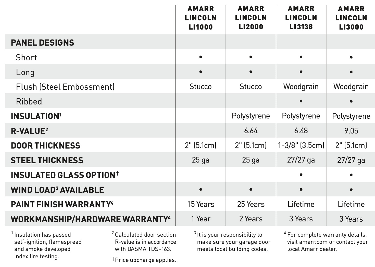 Table comparison