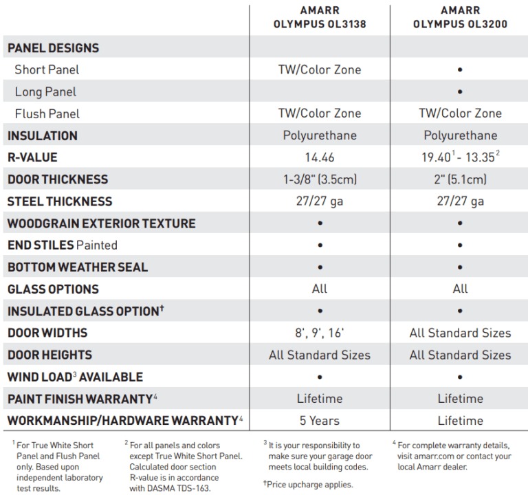 Table comparison